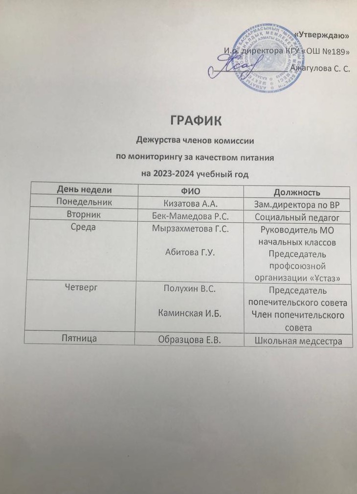 Мектеп әкімшілігінің 2023-2024 оқу жылына арналған мектеп асханасындағы кезекшілік кестесі