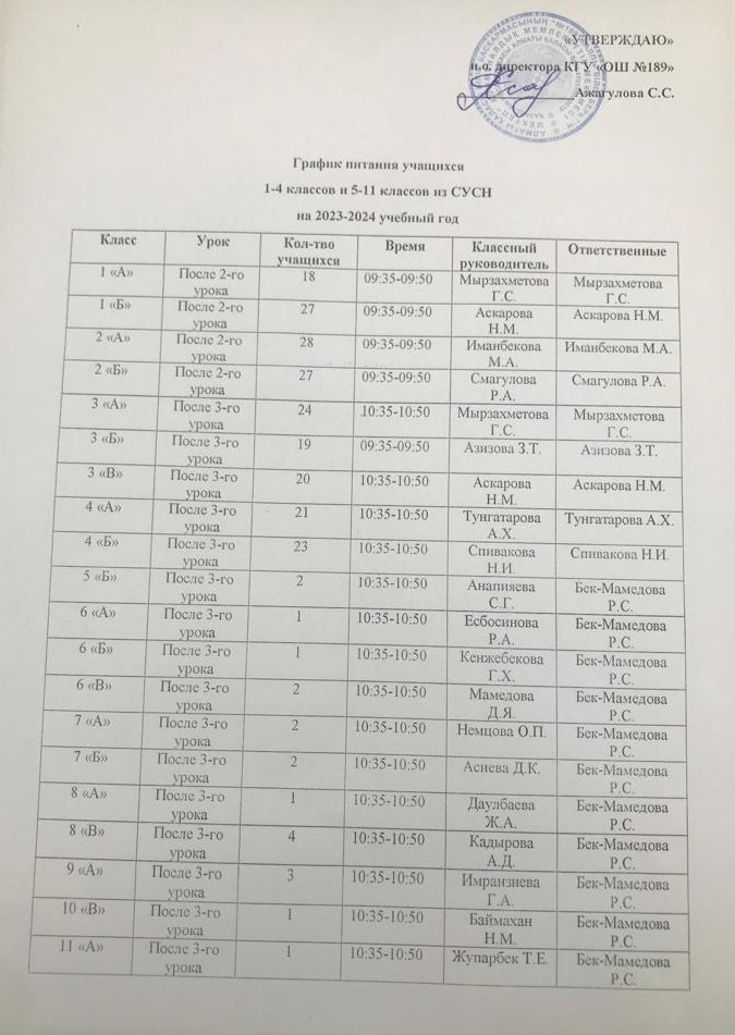 2023-2024 оқу жылына арналған оқушылардың тамақтану кестесі