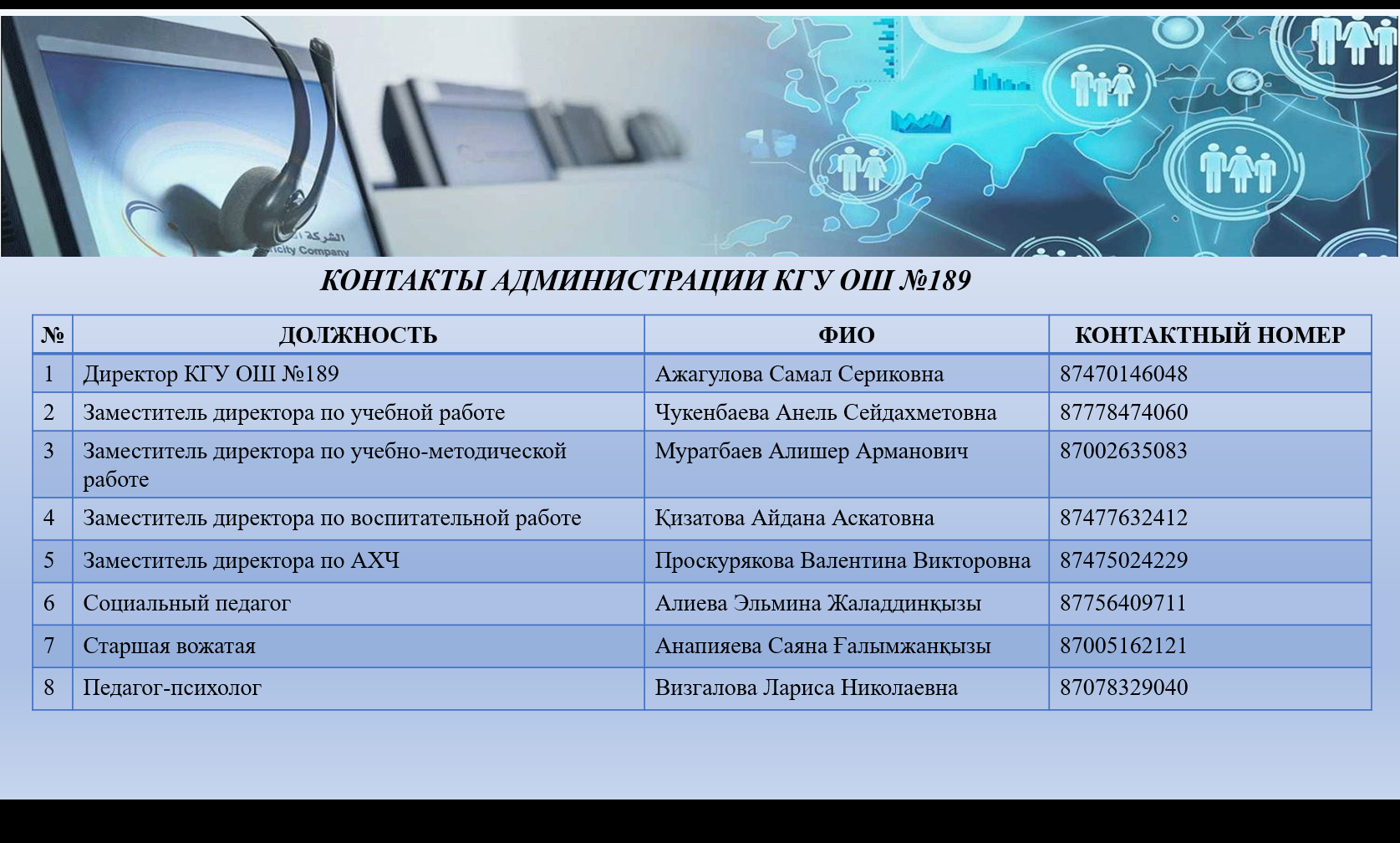 Call center, Контакты администрации КГУ ОШ №189