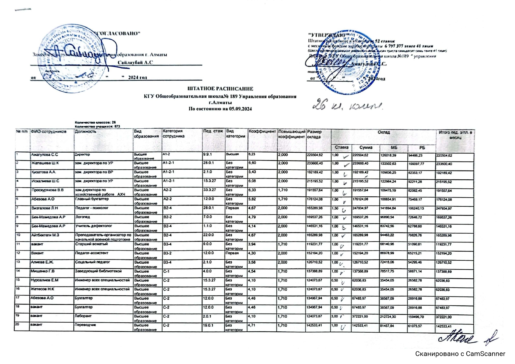 Штатное расписание на 05.09.2024