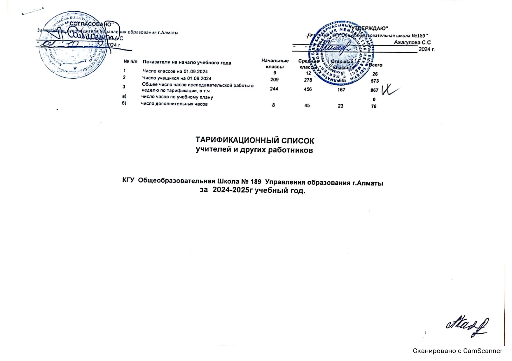 Тарификационный список учителей и других работников за 2024-2025 учебный год