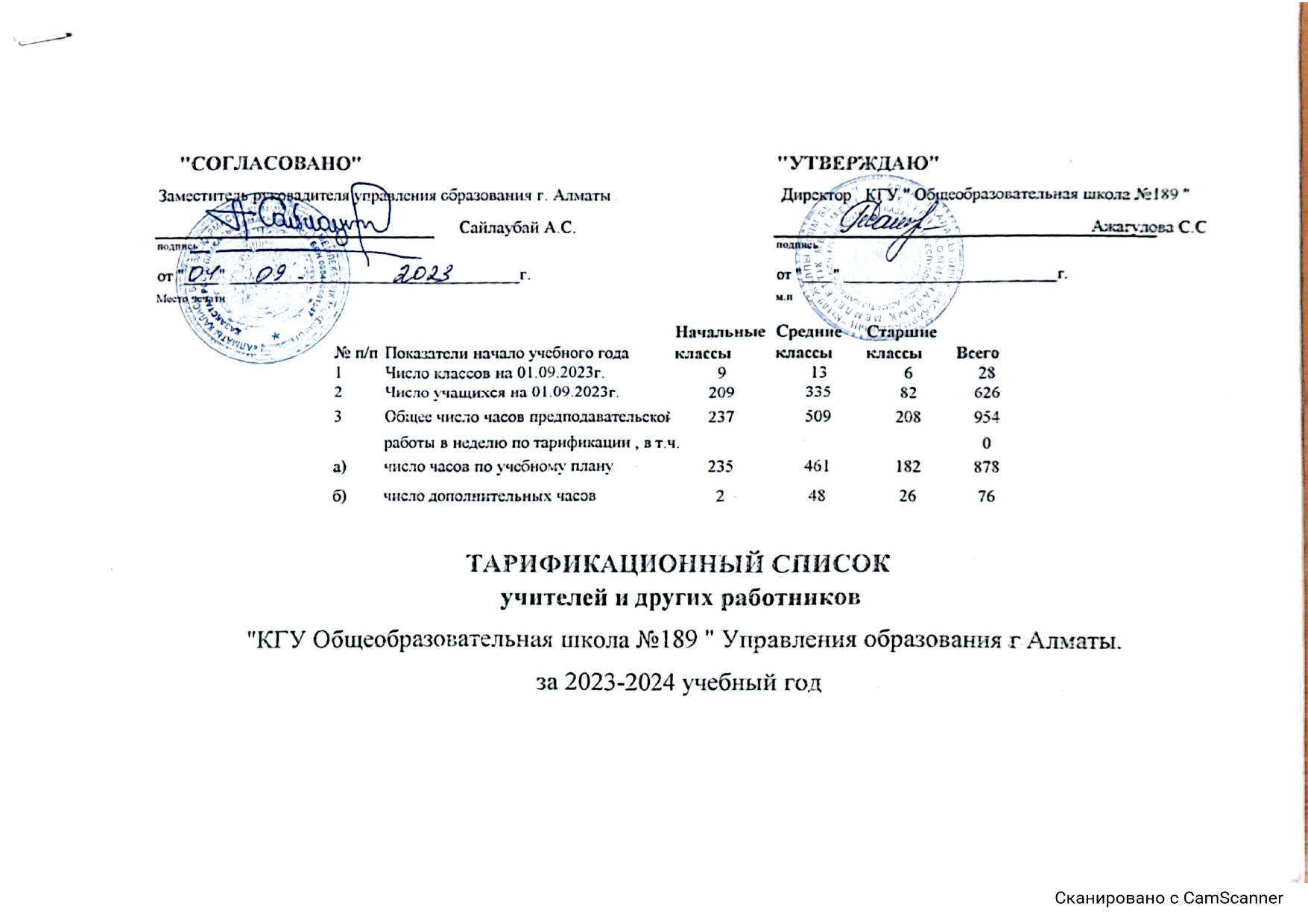 Тарификационный список учителей и других работников за 2023-2024 учебный год