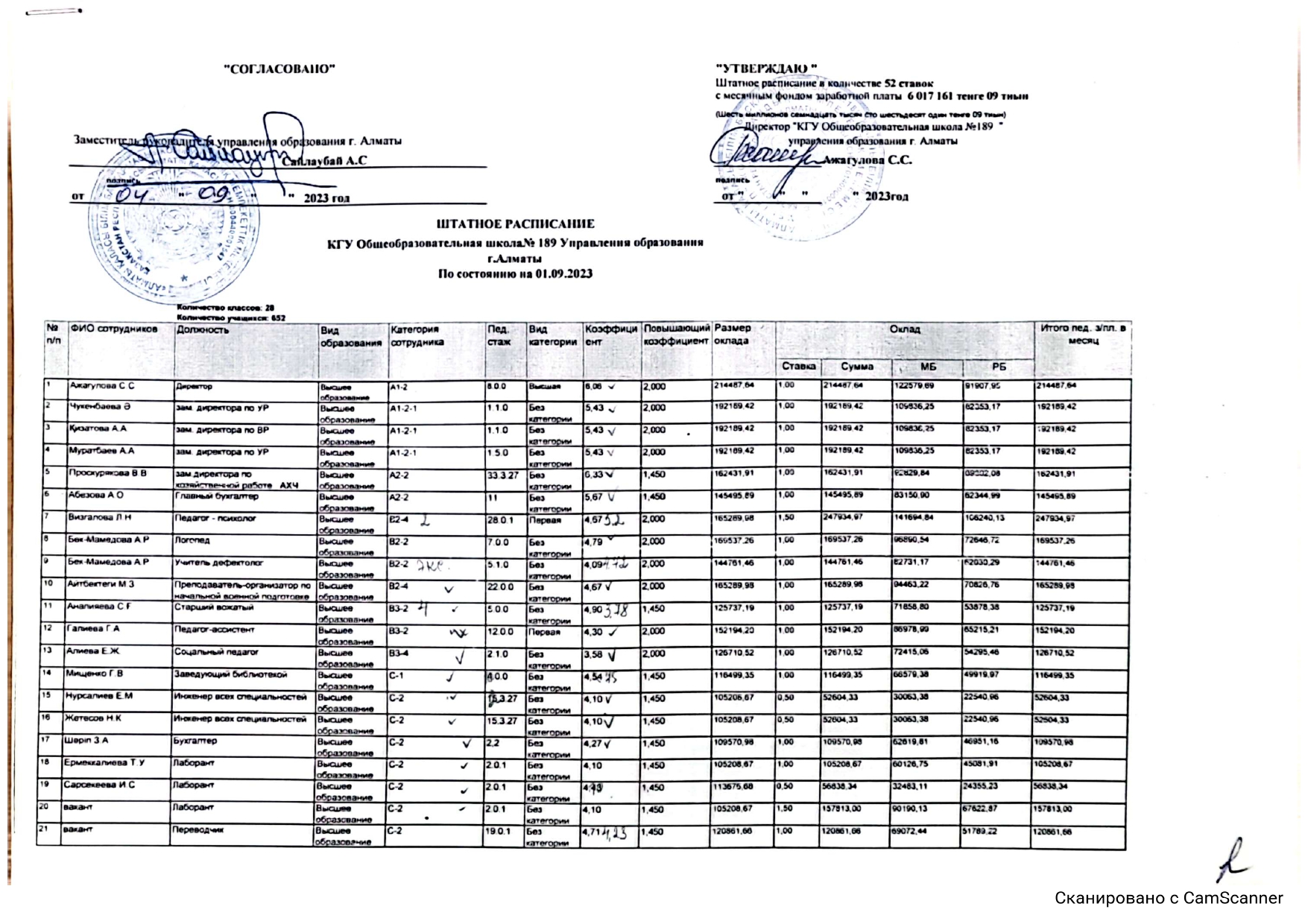 Штатное расписание на 01.09.2023